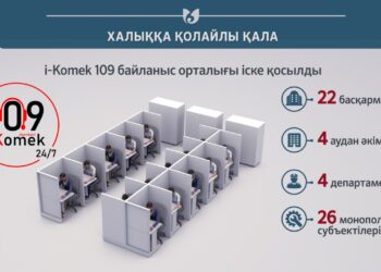 Шымкентте 221 мемлекеттік мекеме OPEN SPACE форматында жұмыс істейді