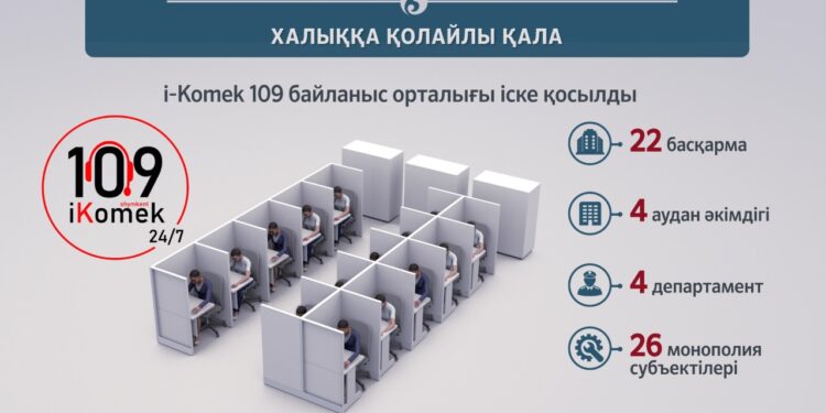 Шымкентте 221 мемлекеттік мекеме OPEN SPACE форматында жұмыс істейді