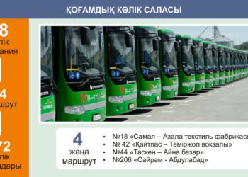ҚОҒАМДЫҚ КӨЛІКТЕРДЕГІ ҚЫЗМЕТ САПАСЫ БАСТЫ НАЗАРДА