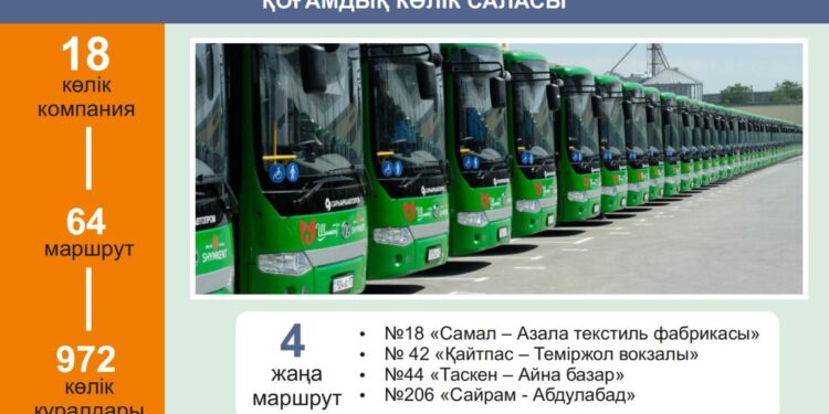 ҚОҒАМДЫҚ КӨЛІКТЕРДЕГІ ҚЫЗМЕТ САПАСЫ БАСТЫ НАЗАРДА