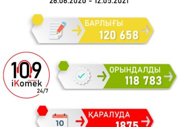 ШЫМКЕНТТЕ 367 КӘСІПКЕРЛІК НЫСАНДА «ASHYQ» ҚОСЫМШАСЫ ЕНГІЗІЛДІ