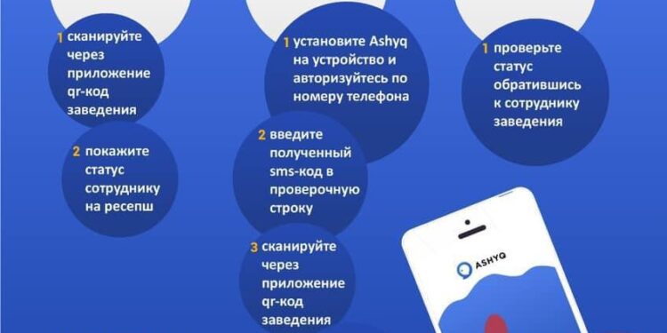 ШЫМКЕНТТЕ 367 КӘСІПКЕРЛІК НЫСАНДА «ASHYQ» ҚОСЫМШАСЫ ЕНГІЗІЛДІ