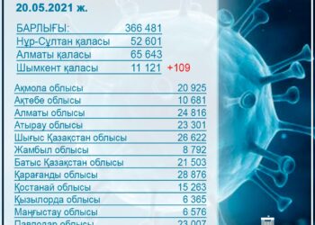 1 ШІЛДЕДЕН БАСТАП ӨНДІРУШІ НЕМЕСЕ САТУШЫ ЕМЕС, ӨНІМНІҢ ӨЗІ ТЕКСЕРІЛЕДІ