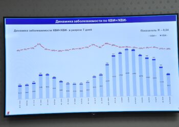 ҚАЛА ӘКІМІ МЕТАЛЛУРГ СТАДИОНЫНЫҢ ҚҰРЫЛЫС АЛАҢЫНА БАРДЫ
