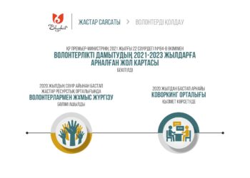 Шымкентте «Meyirim.kz» порталында тіркелген 3500-ден аса отбасыға көмек көрсетілді