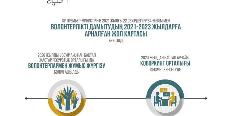 Шымкентте «Meyirim.kz» порталында тіркелген 3500-ден аса отбасыға көмек көрсетілді