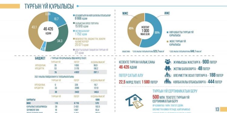 ҚАЛА ӘКІМІ ТЕЛЕКӨРЕРМЕНДЕР САУАЛДАРЫНА ЖАУАП БЕРДІ