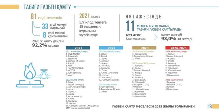 ҚАЛА ӘКІМІ ТЕЛЕКӨРЕРМЕНДЕР САУАЛДАРЫНА ЖАУАП БЕРДІ