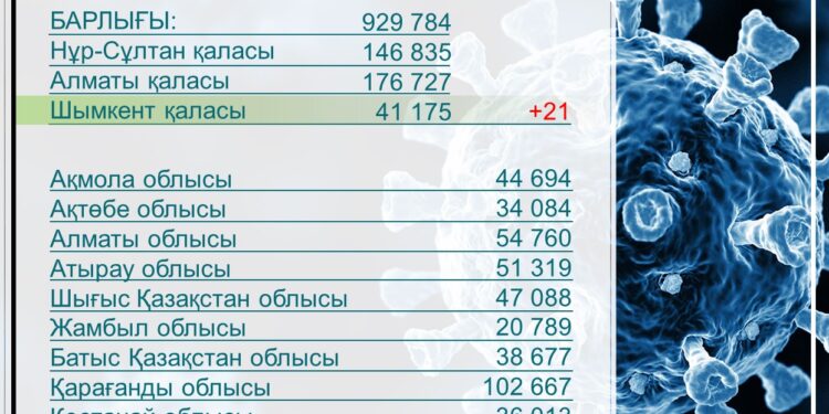 ӨТКЕН ТӘУЛІКТЕ 21 АДАМ ІНДЕТ ЖҰҚТЫРҒАН