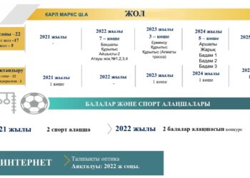 Карл Маркс шағын ауданындағы 7 көше биыл орташа жөндеуден өтеді