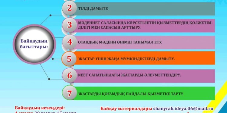 «Рухани жаңғыру — Ұлттың Ұлы Мұраты» идеялар байқауы өтеді