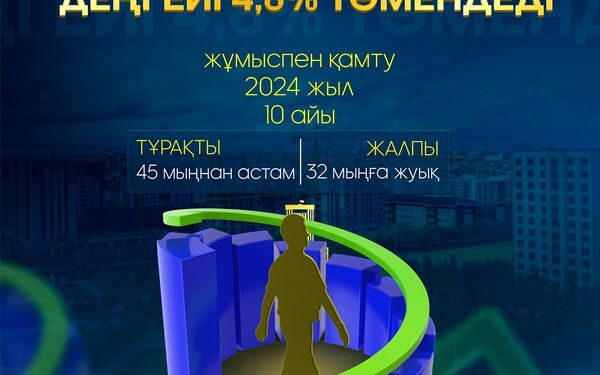 ШЫМКЕНТТЕ ЖҰМЫССЫЗДЫҚ ДЕҢГЕЙІ 4,8% ТӨМЕНДЕДІ