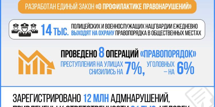 В Казахстане снижается уровень подростковой преступности