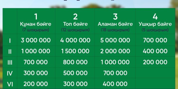 Бәйгеден Қазақстан чемпионаты: Ең мықтылардың жарысы Шымкентте басталады!