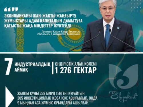 БИЫЛ ШЫМКЕНТКЕ ТАРТЫЛАТЫН ИНВЕСТИЦИЯ 1 ТРИЛЛИОН ТЕҢГЕДЕН АСАДЫ