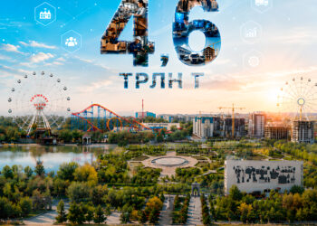4,6 ТРЛН ТЕНГЕ: ОБЪЁМ ПРОДУКЦИИ МСБ В ШЫМКЕНТЕ ВЫРОС НА 34,5%
