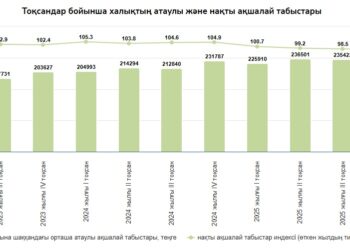 ҚАЗАҚСТАНДЫҚТАРДЫҢ ТАБЫСЫ НОМИНАЛДЫ ҒАНА ЕМЕС, НАҚТЫ МӘНДЕ ДЕ ӨСТІ