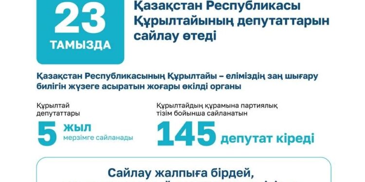 ҚҰРЫЛТАЙ САЙЛАУЫ: БАСТЫ ТАЛАПТАР МЕН ЕРЕКШЕЛІКТЕР