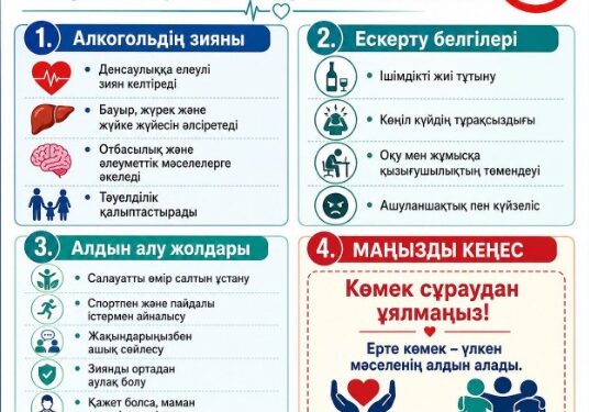 Алкоголизмнің алдын алу – қоғам денсаулығы мен қауіпсіздігінің маңызды бағыты.