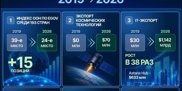 ОТ ЦИФРОВИЗАЦИИ УСЛУГ — К ЭКСПОРТУ ТЕХНОЛОГИЙ