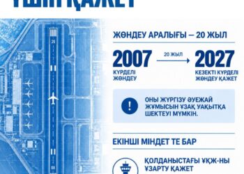 Шымкентте екінші ҰҚЖ салынып жатыр