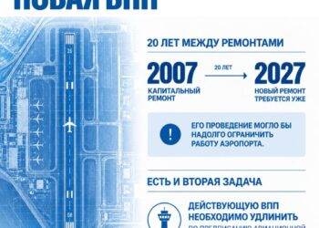 Шымкент строит вторую ВПП