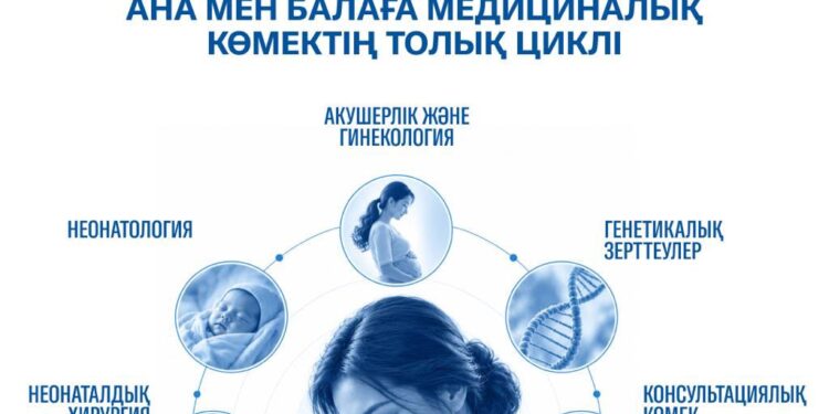 «Большая стройка»: 33,5 млрд теңге выделено на строительство перинатального центра и второй ВПП аэропорта в Шымкенте