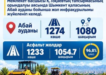 АБАЙ АУДАНЫНДА ЖОЛ ИНФРАҚҰРЫЛЫМЫ ЖҮЙЕЛІ ТҮРДЕ ДАМЫП КЕЛЕДІ
